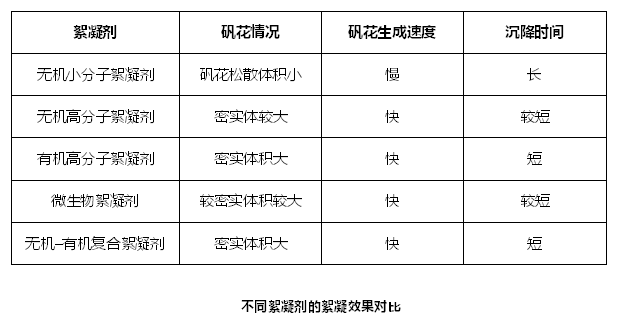 膜清洗劑生產廠家