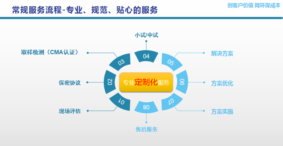 長隆科技膜清洗技術(shù)服務(wù)