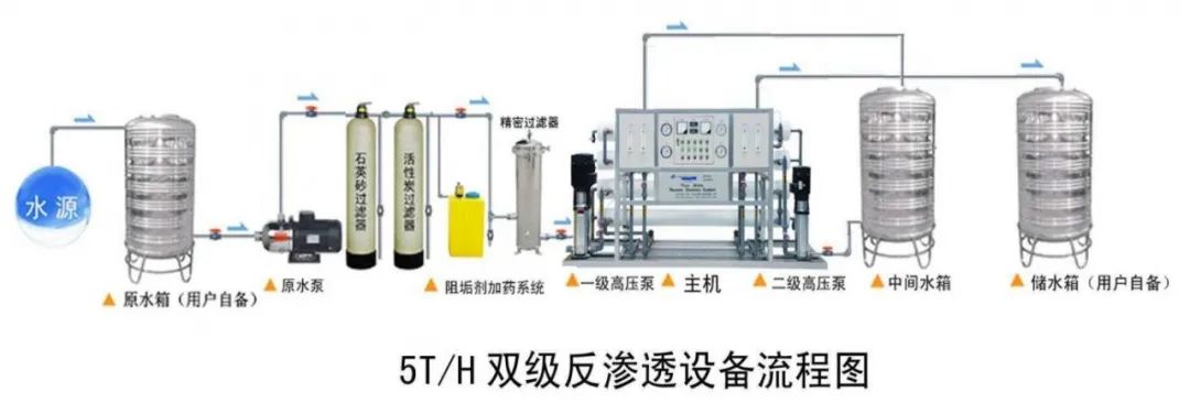 反滲透設備流程